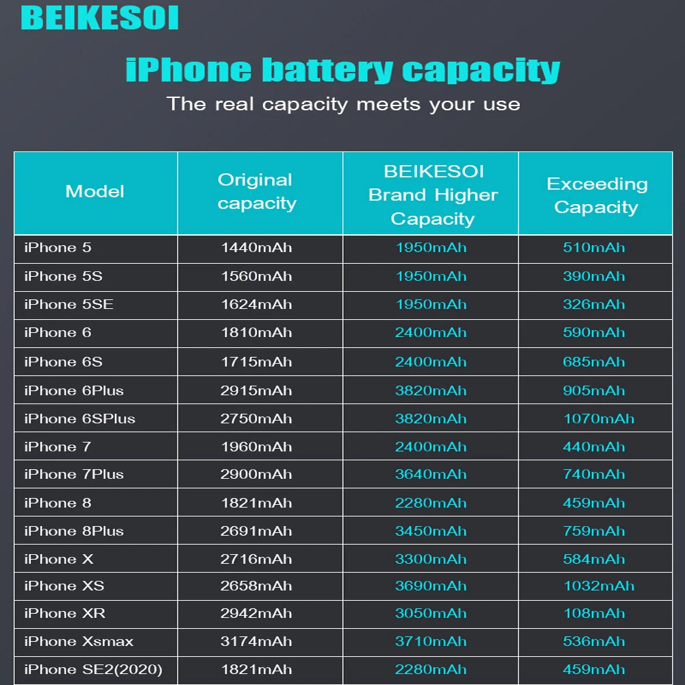 Аккумулятор BEIKESOI для iPhone 11 X XS XR XSMAX Высокой Емкости 3550 мАч IC-Чип Перезаряжаемый Сменный Bateria с Бесплатным Инструментом - 5